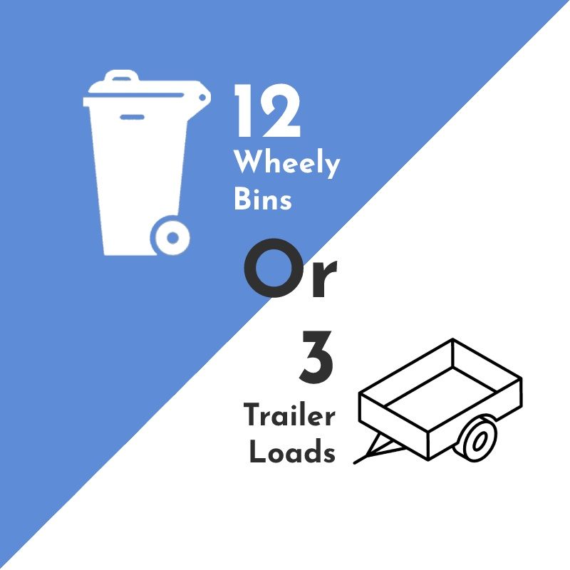 3m Hardfill Bin - Image 2